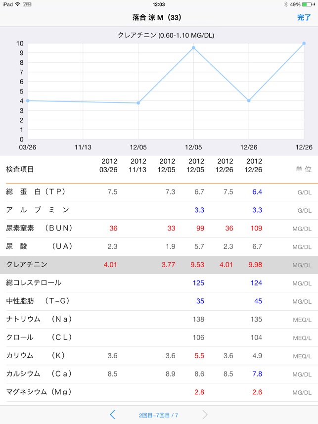 SuperEHRTouch(圖3)-速報App