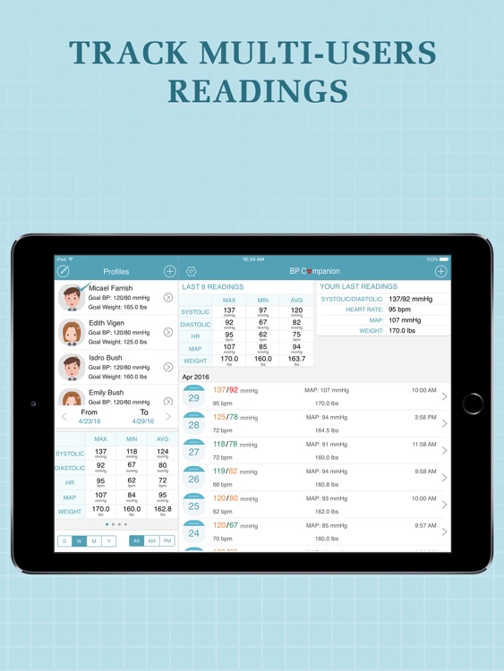 Blood Pressure Companion Pro for iPad