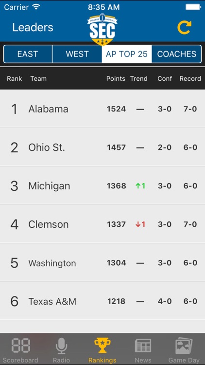 SEC Football Schedules, Scores & Radio