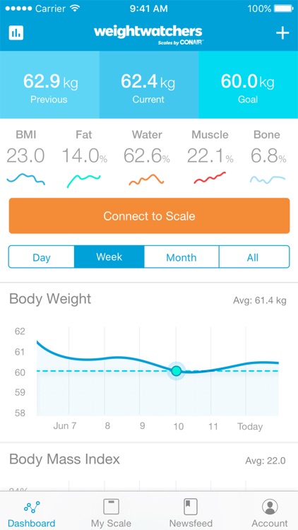 WW Scales by Conair