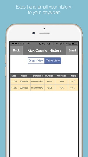 Baby Kick Counter & Monitor - Fetal movement and pregnancy t(圖5)-速報App