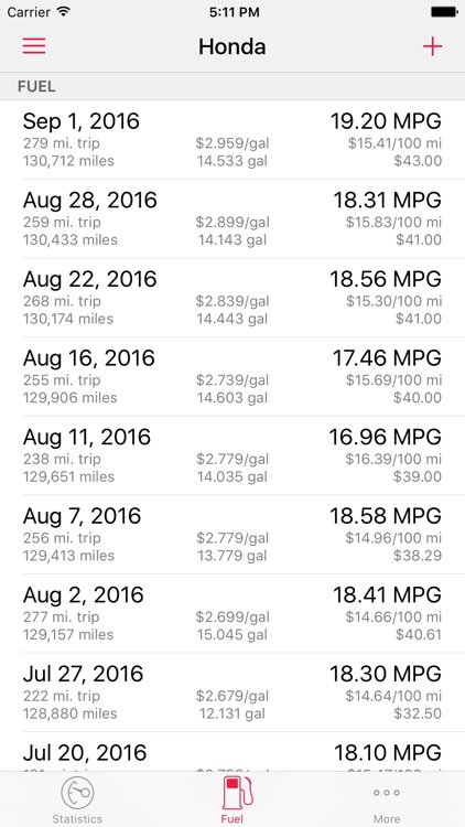 Road Trip Lite • MPG and Mileage Tracking