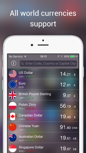 Currency Converter by Neklo(圖3)-速報App