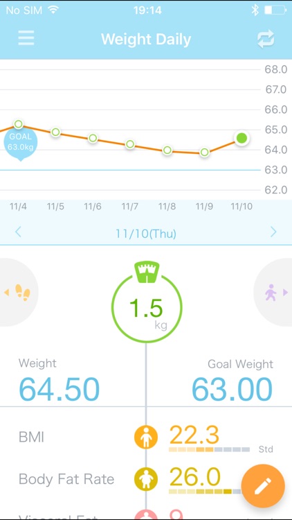 HELLO! (Step Counter)