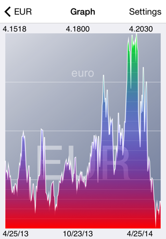 Fast Exchange Rate screenshot 3