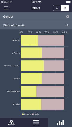 Kuwait Census 2011(圖3)-速報App