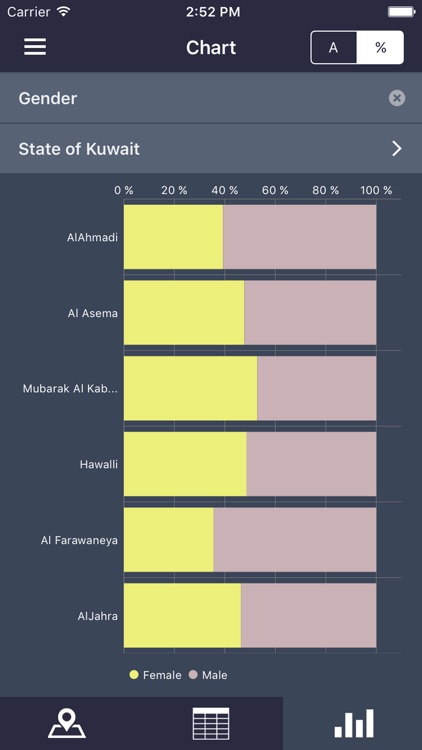 Kuwait Census 2011