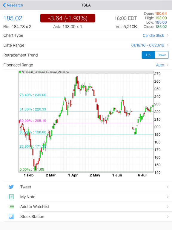 Fibonacci Stock Chart App