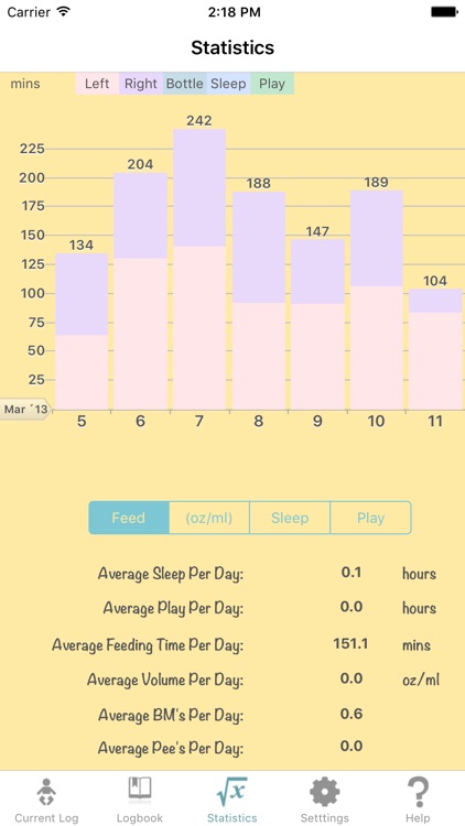 Baby Log PRO - Feed Timer Breastfeeding Tracker