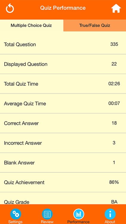 Human Psychology Quiz screenshot-3