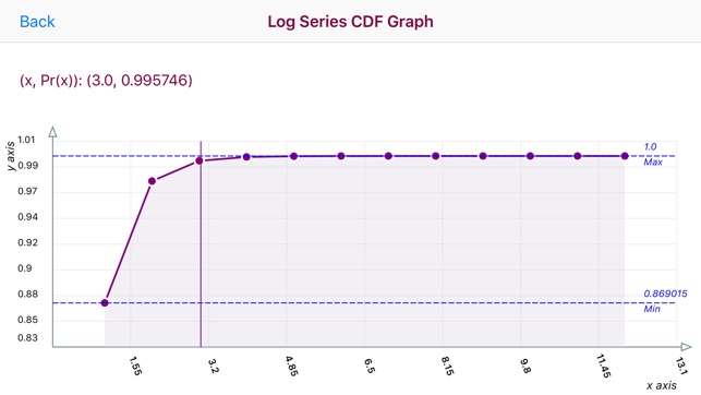 Log Series Distribution(圖2)-速報App