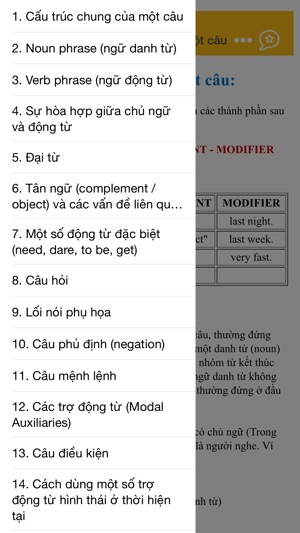 Ngữ pháp tiếng Anh - English Grammar