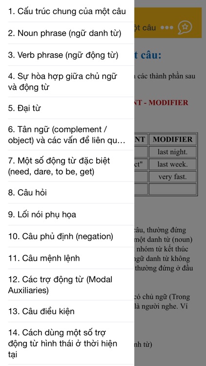 Ngữ pháp tiếng Anh - English Grammar