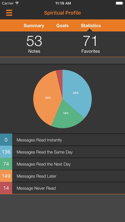 ISI Daily screenshot-3