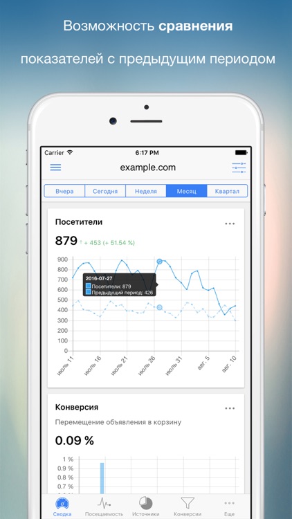 Ya.Analytics - Статистика