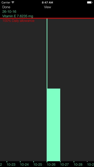 Vitamin E Counter & Tracker for Healthy Food Diets(圖3)-速報App