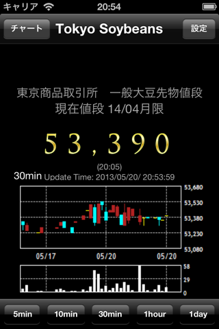 Tokyo Soybeans Price screenshot 2