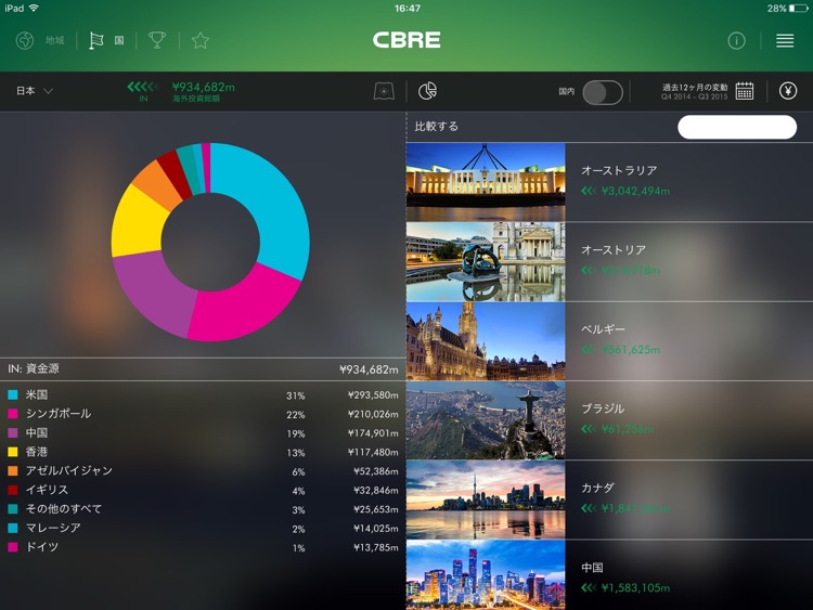 CBRE Global Capital Flows screenshot-3