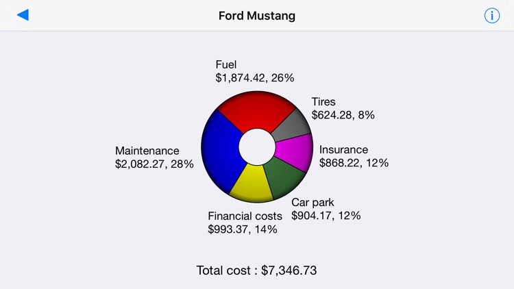 Car Manager : your Car or Bike, in your pocket screenshot-3