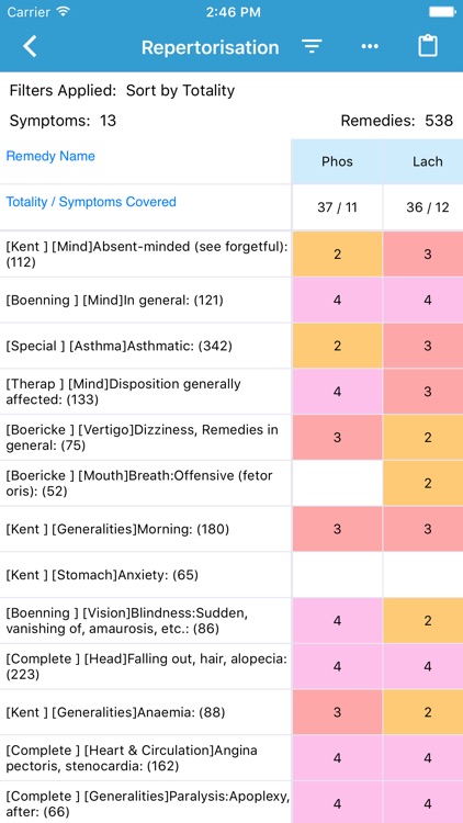 Hompath FireFly Prime-Homeopathy & Materia Medica