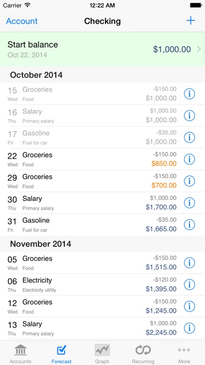 Cashflows