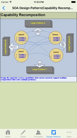 Service Oriented Architecture (SOA)(圖1)-速報App