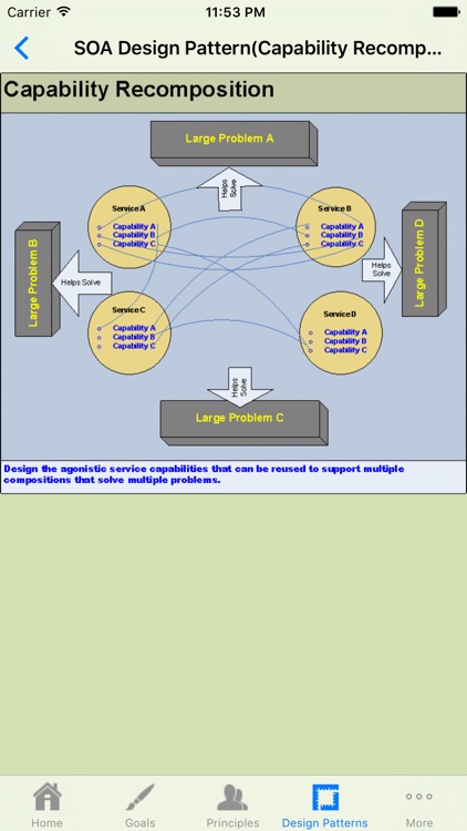 Service Oriented Architecture (SOA)