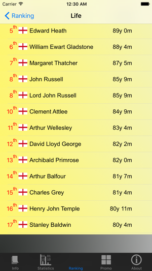 English Prime Ministers and Stats(圖2)-速報App