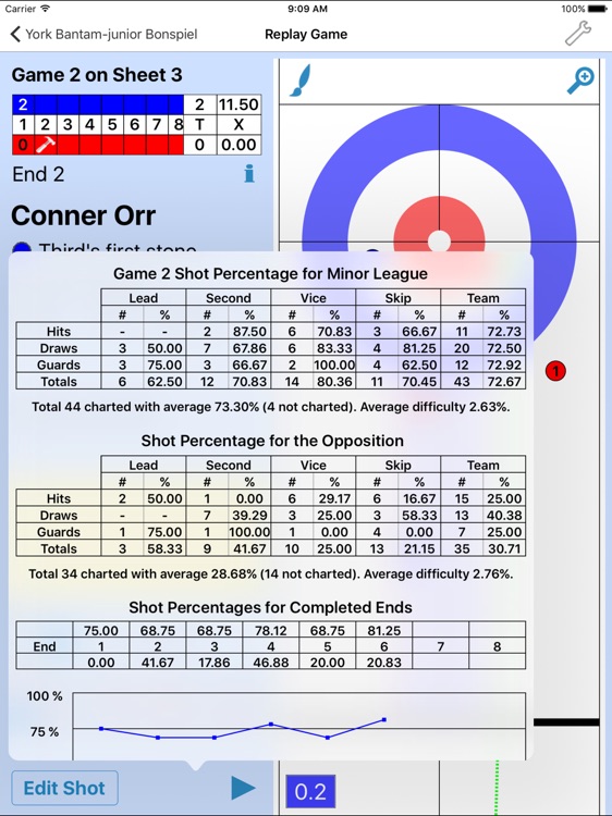Curl Coach - Coach Beyond Statistics