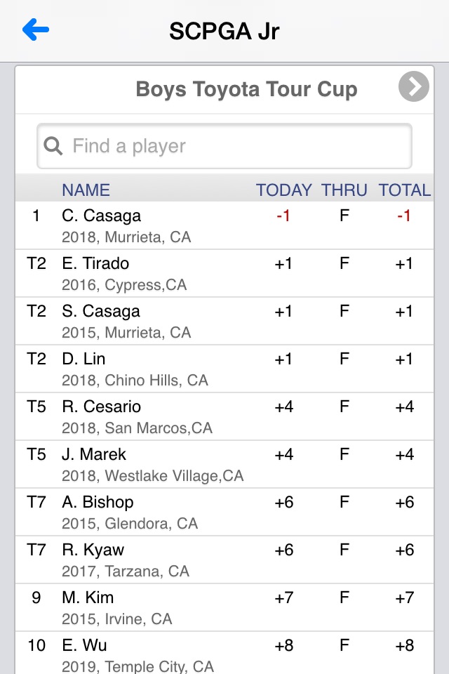 SCPGA Junior Tour screenshot 4