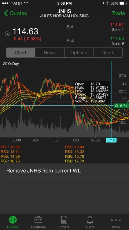 TD Ameritrade Mobile Trader