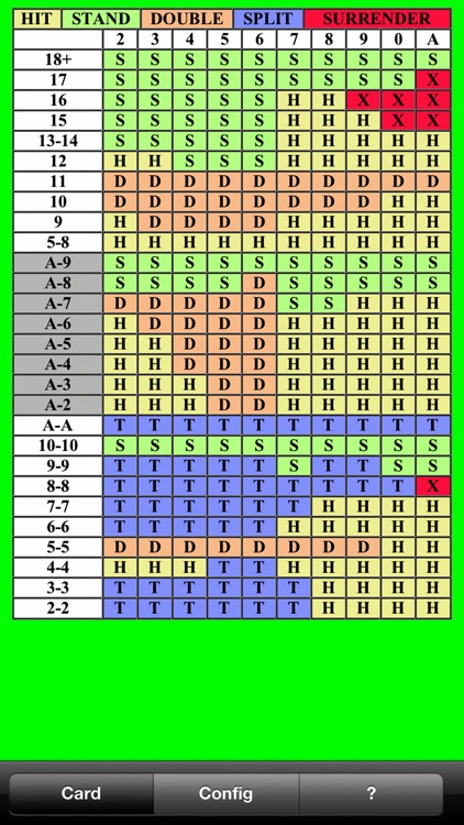 BlackJack Bet Chart +HD