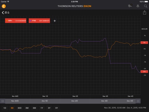 Refinitiv Eikon screenshot 3