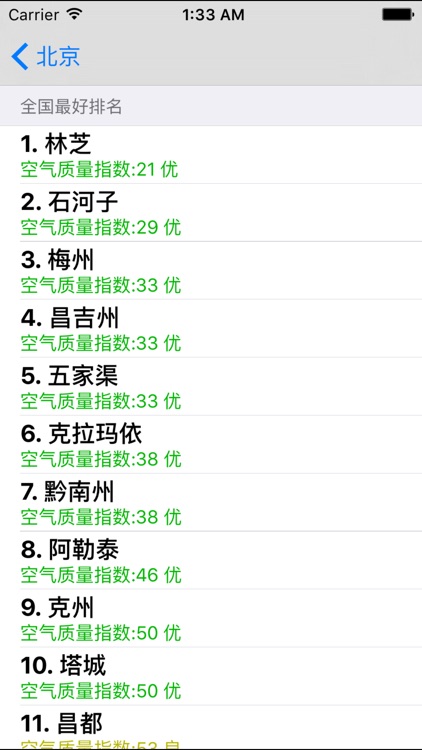 空气质量指数专业版--PM2.5、AQI实时数据