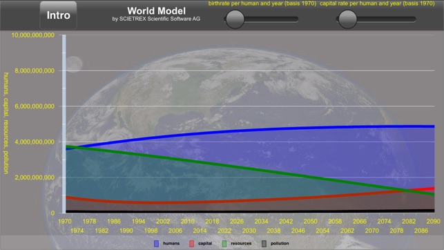 World Model(圖3)-速報App