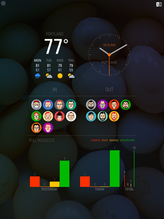 Status Board