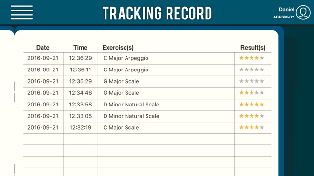 SCALEBOOK (ABRSM英國皇家音樂學院一至五級用)(圖5)-速報App