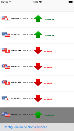 Señales de forex gratis