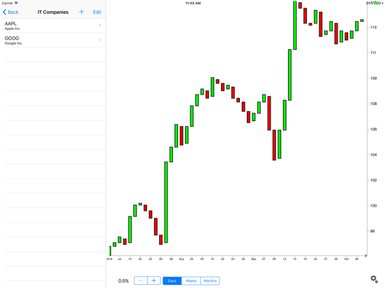 Forex Charts From Independent Data Feed