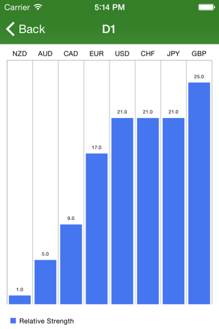 FX Currency Strength screenshot 3