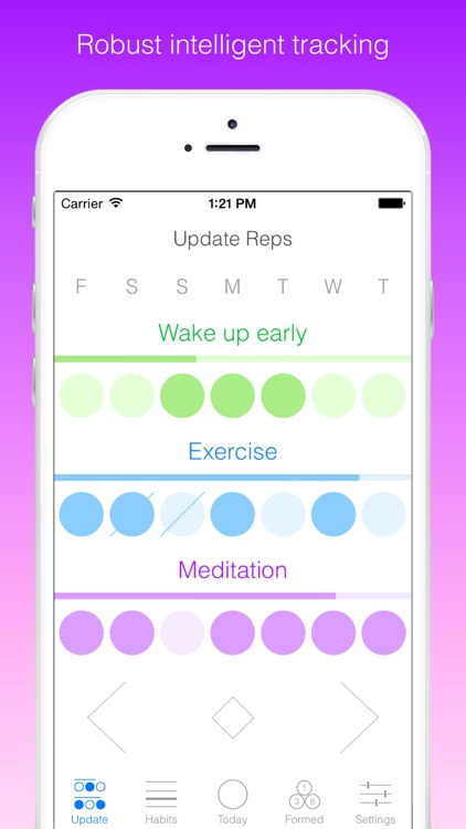 Better Habits