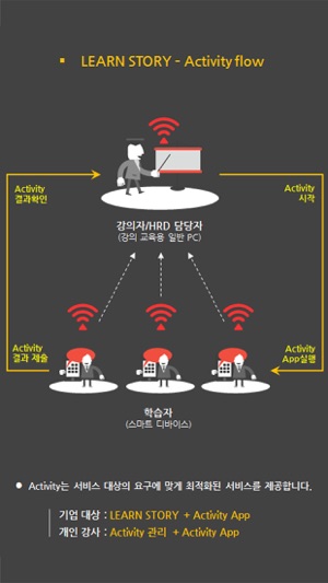 LEARN STORY Activity(圖2)-速報App