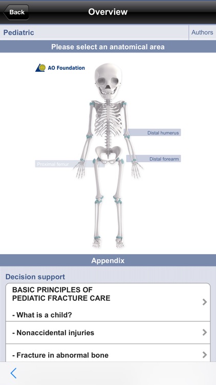 AO Surgery Reference
