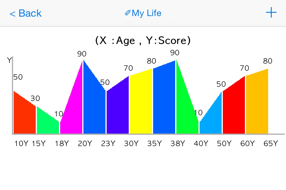 My Graph ( Chart ) screenshot 3