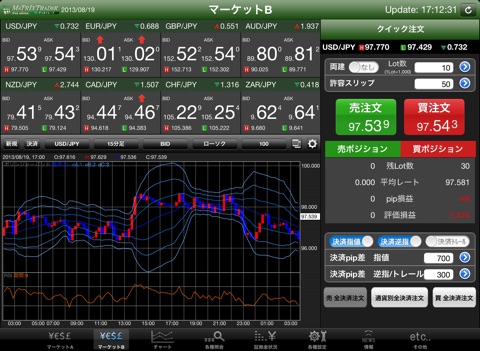 MATRIX TRADER for iPad バーチャル screenshot 2