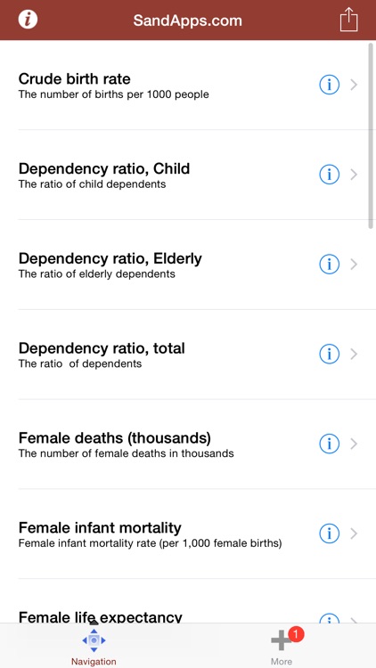 Population, Children, Mothers