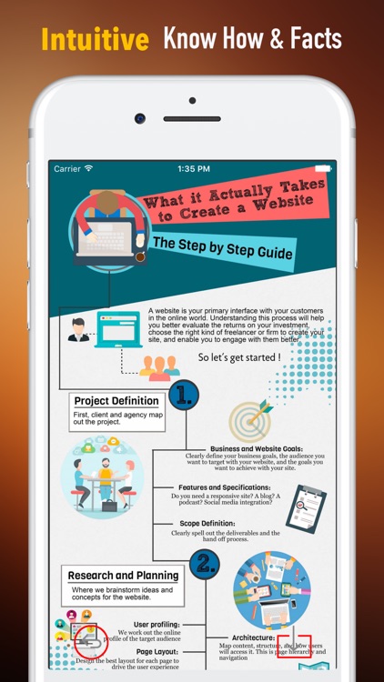 Website Build 101- Design Tips and Study Tutorial