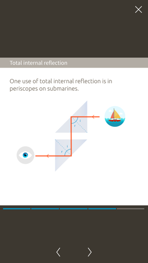 Physics: GCSE Science