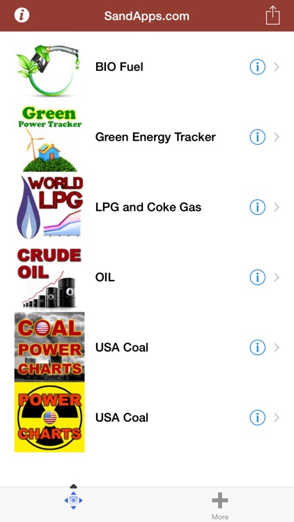 Oil and Gas: Energy Markets