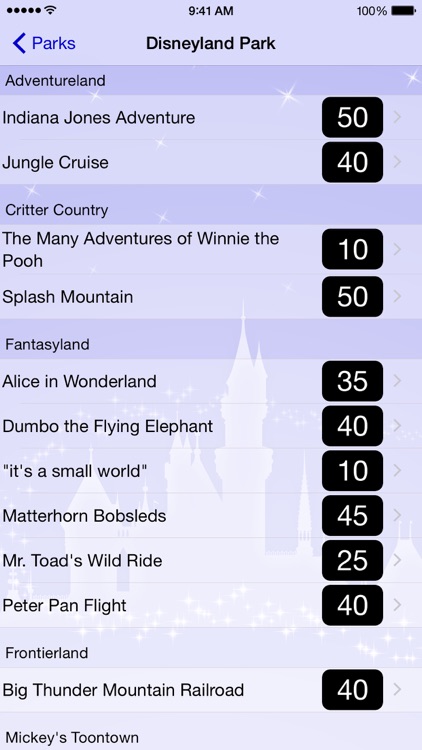 Magic Guide for Disneyland: Wait Times & Dining